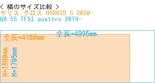 #ヤリス クロス HYBRID G 2020- + Q8 55 TFSI quattro 2019-